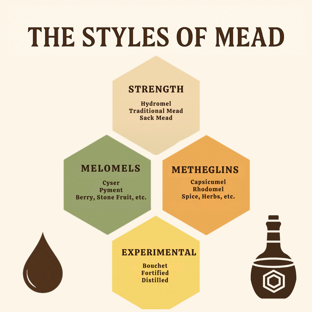 The Styles of Mead: Exploring the Full Spectrum