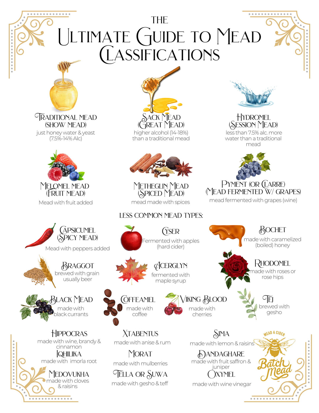 Types of Mead: The Ultimate Guide to Mead Classifications
