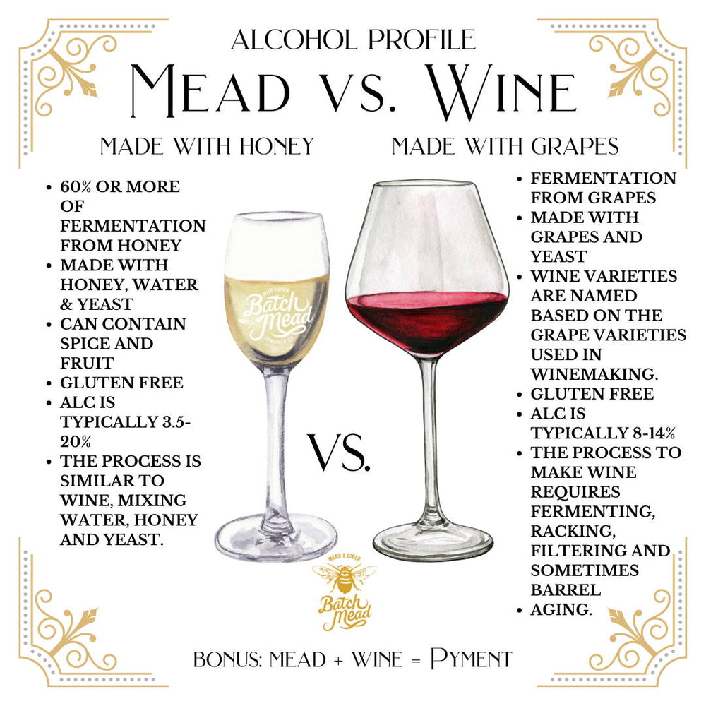 Mead vs. Wine: How are Mead and Wine Different?