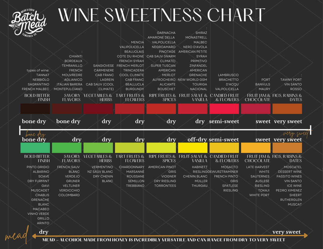 Sweet Wine Types: Moscato, Riesling, Port, Mead & Where to Buy Them