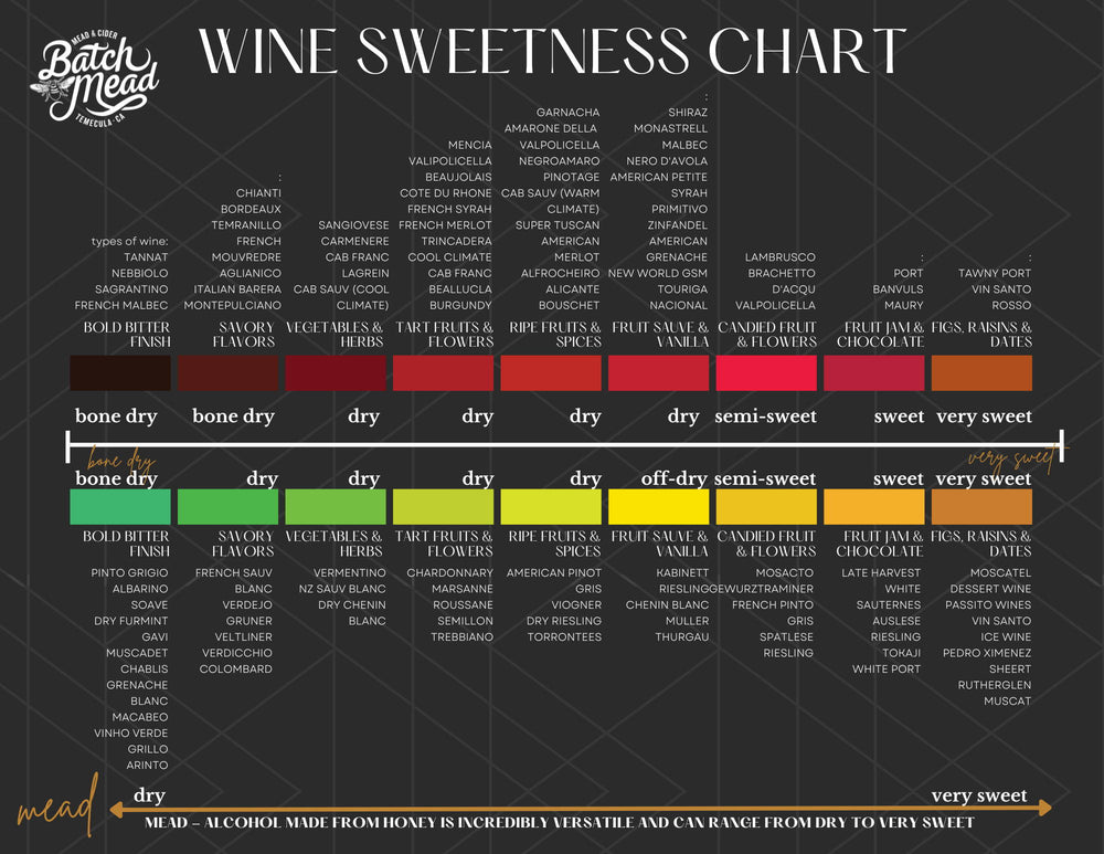 Sweet Wine Types: How Many Types of Sweet Wine are There?