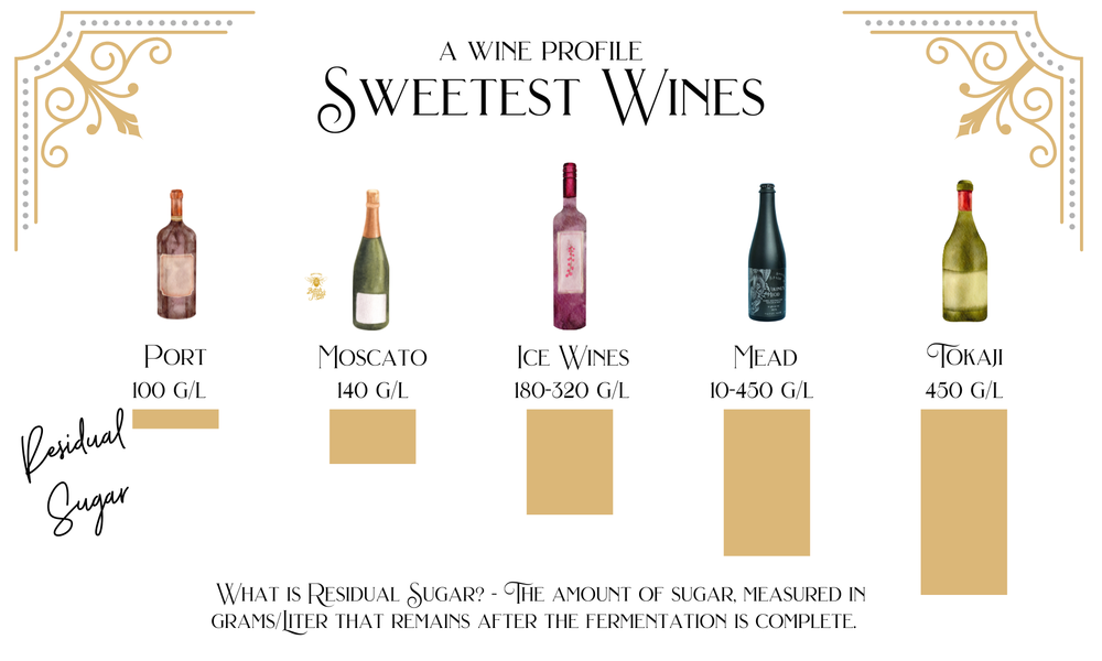 What is the Sweetest Wine? Top 5 Wines & Where to Buy
